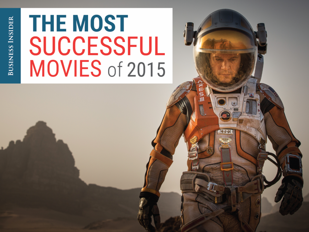 most-successful-movies-of-2015